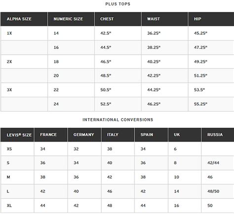 yozlaşmış Alıntı Dizi levis shirt size chart açılırsa İçmek dilek