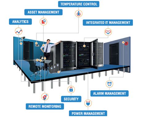 Designing A Secure Data Center Network Architecture