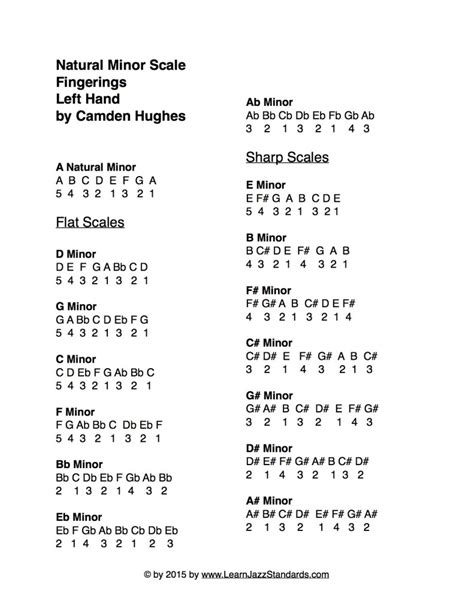 Natural-Minor-Scales-LH-791x1024 - Learn Jazz Standards