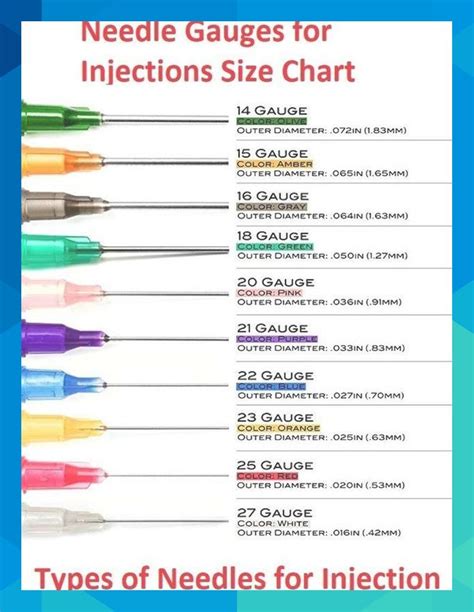 Needle gauges for injections Size chart Types of Needles for Injection ...