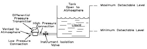 Differential Pressure Type Level Detector Review