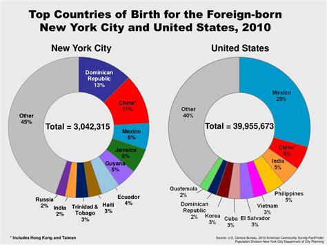 What Is The Population Of New York 2025 - Fredia Kandace