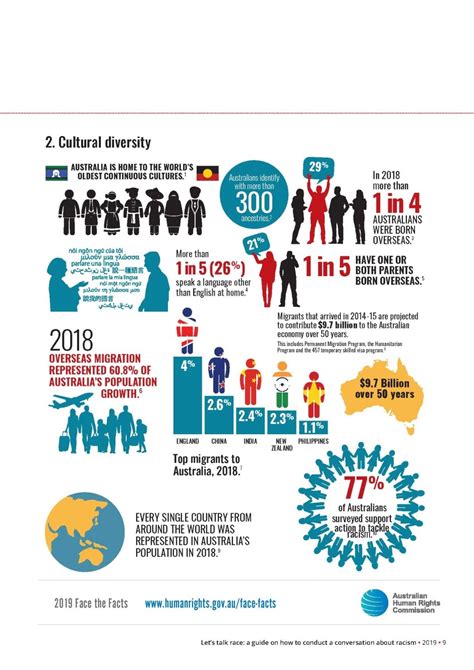 Cultural and Linguistic Diversity | Western Sydney University