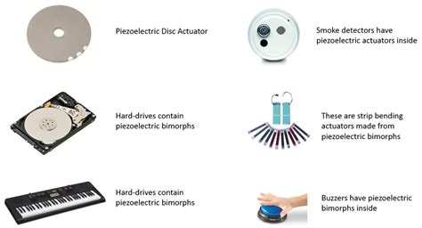 Piezoelectric Bimorph | Applications of Piezoelectric Bimorph