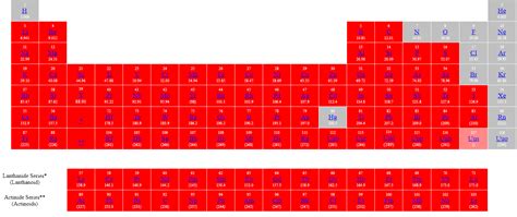 List of all the solid elements in the periodic table - INSIDE CHEMISTRY