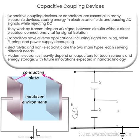 Capacitive Coupling Devices | How it works, Application & Advantages