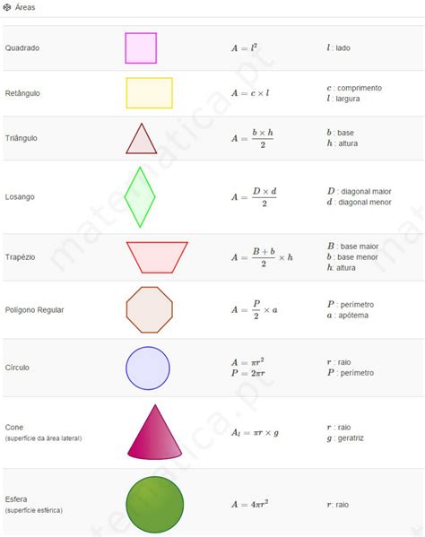 Formulas Para Area