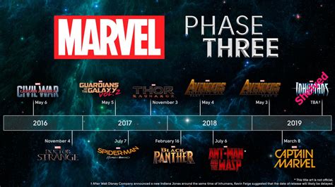 Marvel Phase 4 Release Dates And What To Expect From 2020 Through 2022