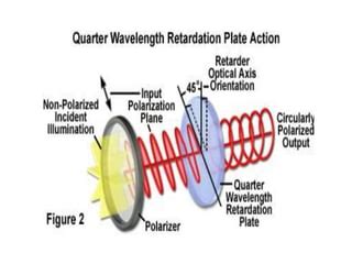 quarter wave plate