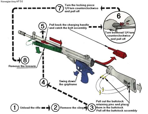 Asian Weapons, Guns: G3 Rifle