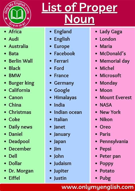 Proper Noun Examples In English - papers-exam