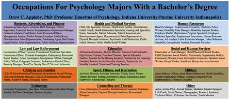 Psychology Career Exploration Resources | Psychology