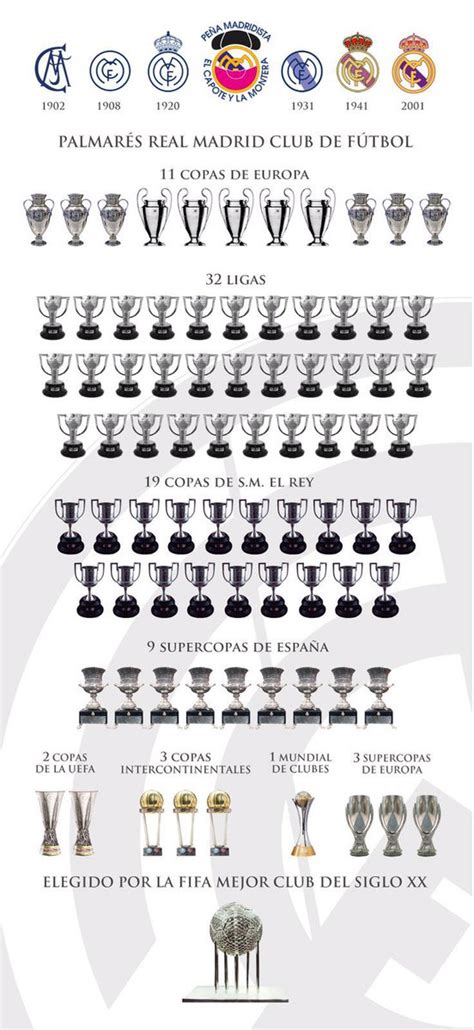 real madrid history data : r/realmadrid