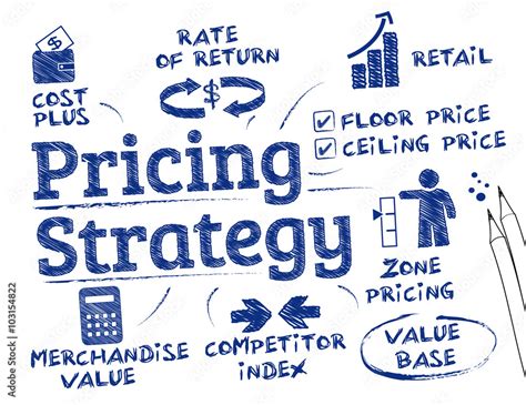 Pricing strategy concept Stock Vector | Adobe Stock