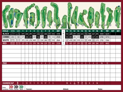 Indian Creek Golf Course hole diagrams and descriptions