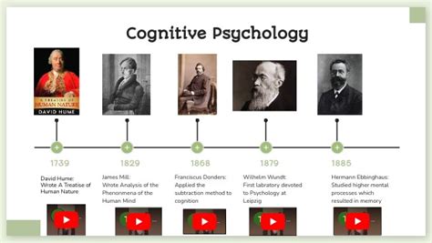 Cognitive Psychology Timeline