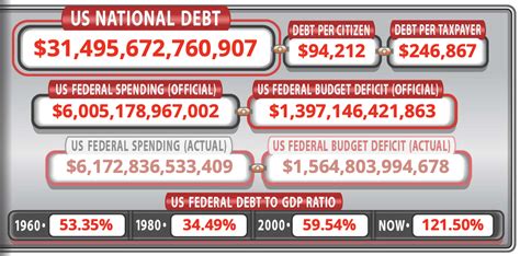 Government Debt - Point of View - Point of View