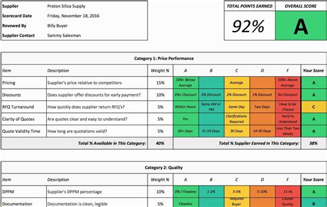 Vendor Scorecard Template Excel Free