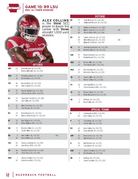 LSU Game: Depth Chart | Arkansas Razorbacks