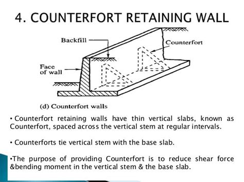 COUNTERFORT RETAINING WALL DESIGN EXAMPLE EPUB