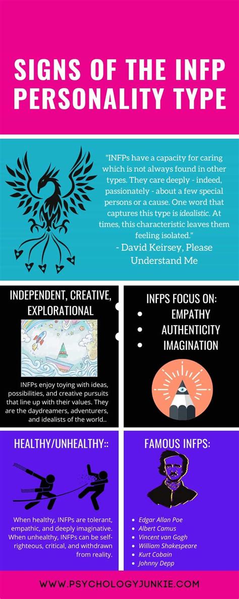 24 Signs That You're an INFP, the "Dreamer" Personality Type - Psychology Junkie