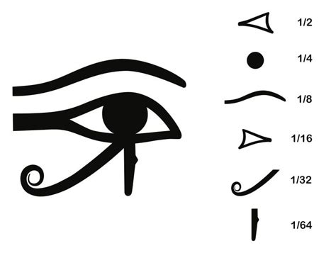 Ojo de Horus - Qué es, origen, función, amuletos y más