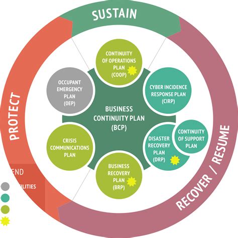 Business Continuity & Disaster Recovery 101 - Information Security Blog - 7Security