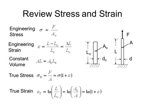 Stress Symbol Engineering