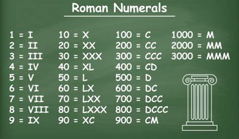 Algorithms 101: Convert Roman Numerals to Integers in JavaScript | by Joan Indiana Lyness ...