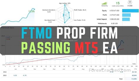 FTMO Prop Firm Passing FREE MT5 EA Download - ForexCracked