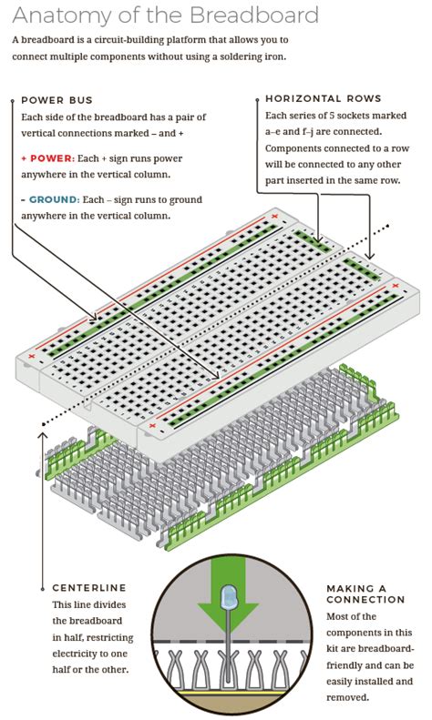 What is a Breadboard?