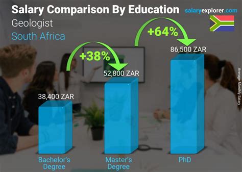 Geologist Average Salary in South Africa 2022 - The Complete Guide