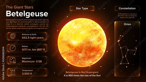 Betelgeuse Star Compared To The Sun