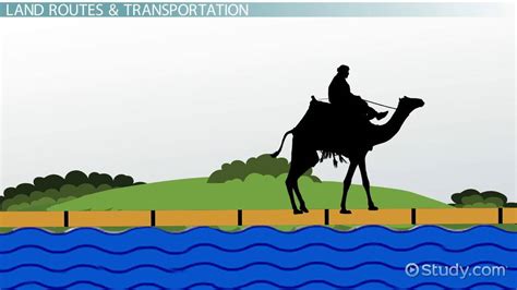 Mesopotamian Trade Routes