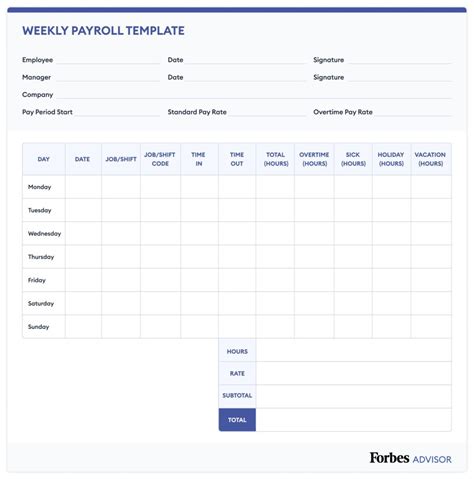 Free Payroll Template (2024) – Forbes Advisor