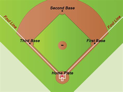 3 Ways to Set up a Baseball Diamond - wikiHow