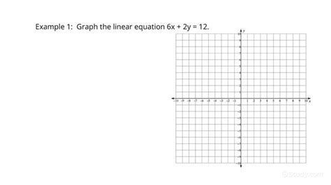 How to Graph a Line Given its Equation in Standard Form | Algebra ...