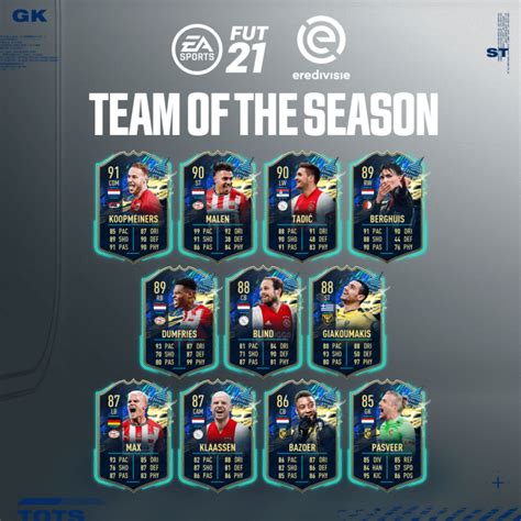 Eredivisie Team of the Season (TOTS) - FUT 21 - EA SPORTS Official Site