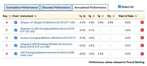 Best Emerging Market bond ETFs and bond funds - Monevator