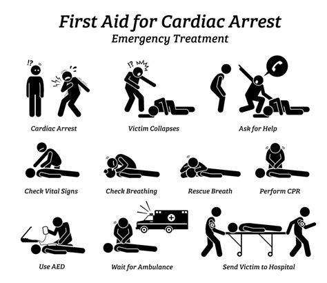 First Aid Rescue Breath Cardiac Arrest Emergency Treatment CPR - Etsy