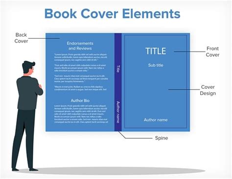 7 Essential Elements of a Book Cover Design