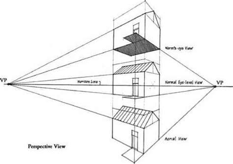 perspective drawing architecture meaning - Big Shot Webcast Picture Gallery