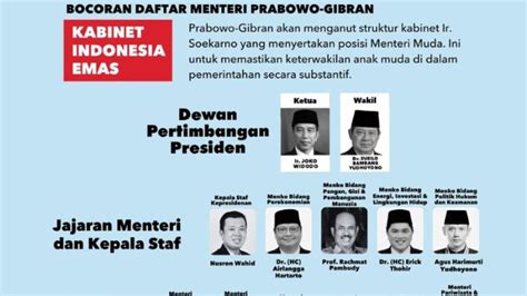 Foto Viral Jajaran Menteri Kabinet Indonesia Emas era Prabowo, TKN: Sumber Tidak Jelas