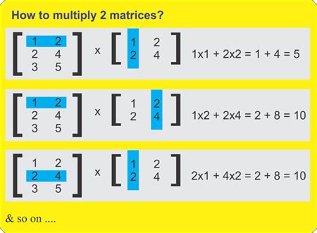 Multiplication of two 2D Matrix | Programming In C++