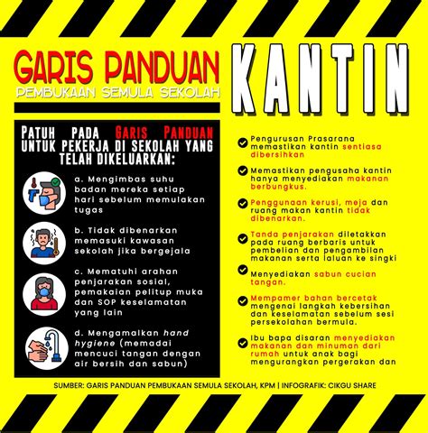 Poster Infografik Garis Panduan Kantin Sekolah