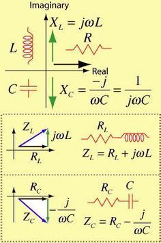 Electrical Impedance and Its Applications | Electrical engineering ...