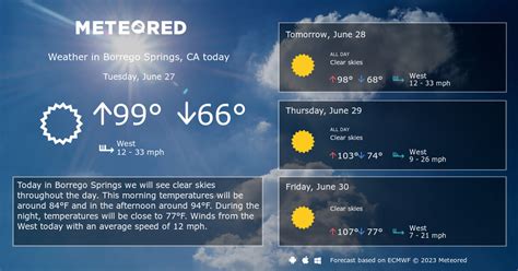 Borrego Springs, CA Weather 14 days - Meteored