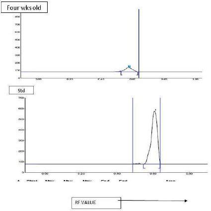 Chemical structure of Stigmasterol | Download Scientific Diagram