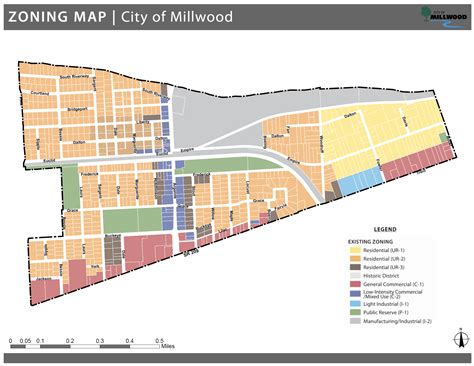 Planning & Permitting