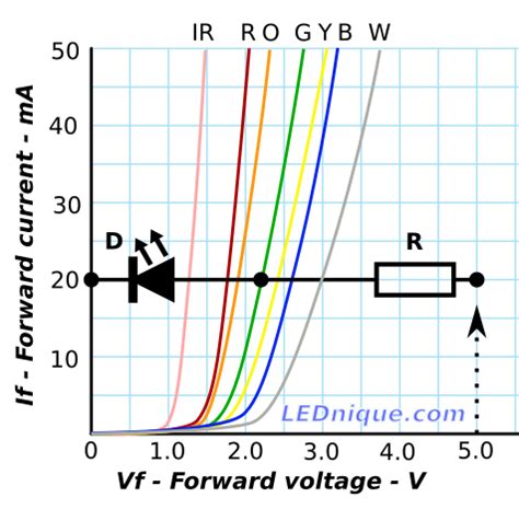 iv-led-and-r-20-ma-g | LEDnique